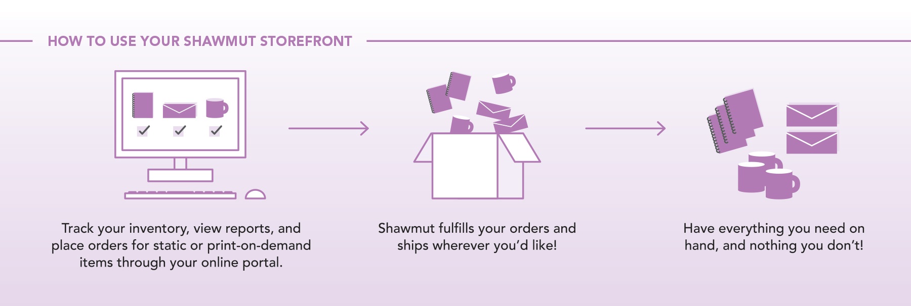 How to use your Shawmut Storefront