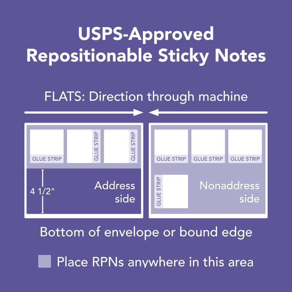 USPS-Approved Repositionable Sticky Notes