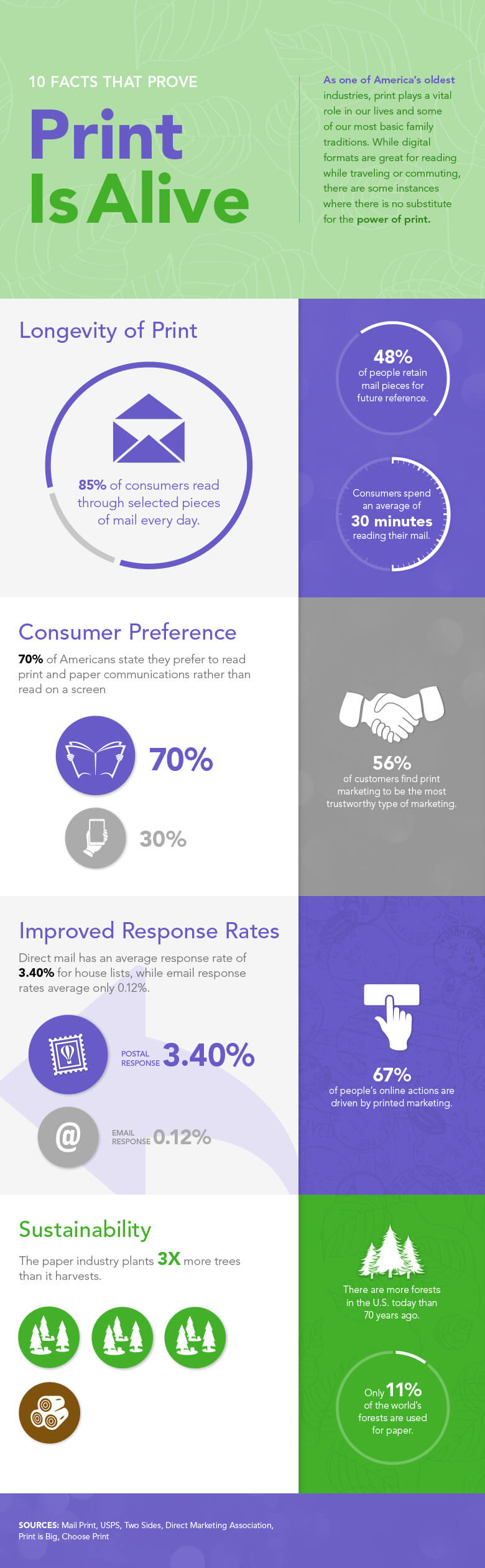 print marketing infographic