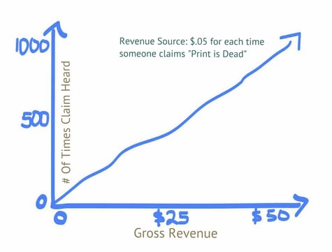 print is dead chart