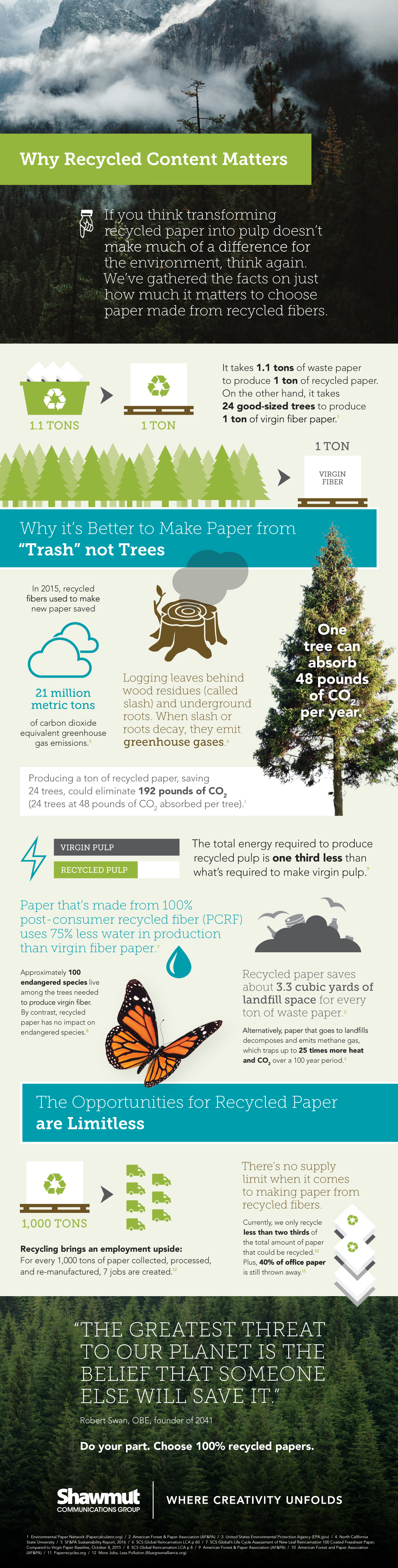 Why Recycled Content Matters [Infographic]