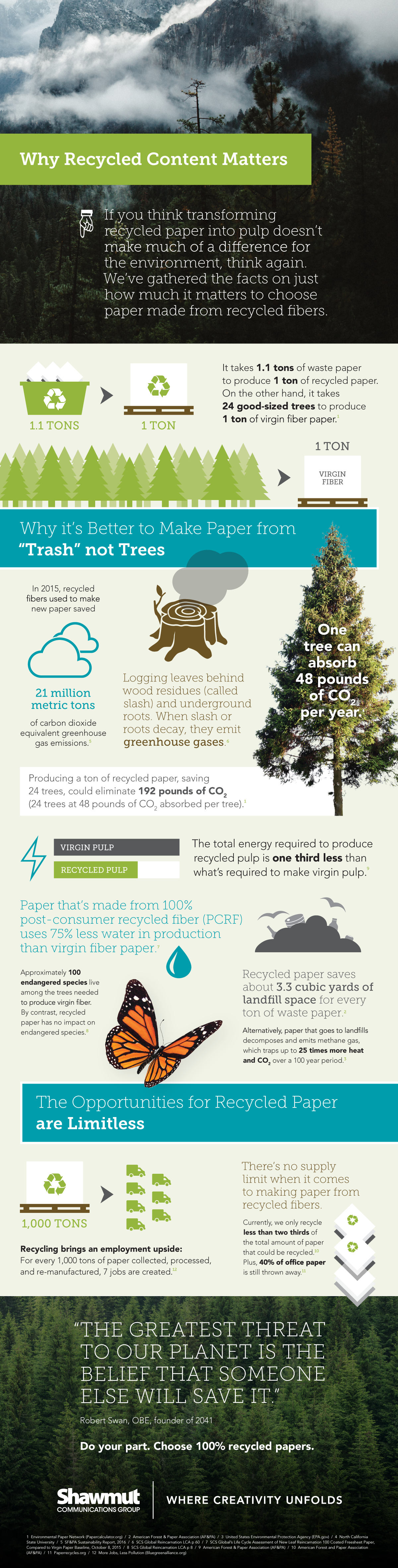 Infographic: Why Recycled Content Matters